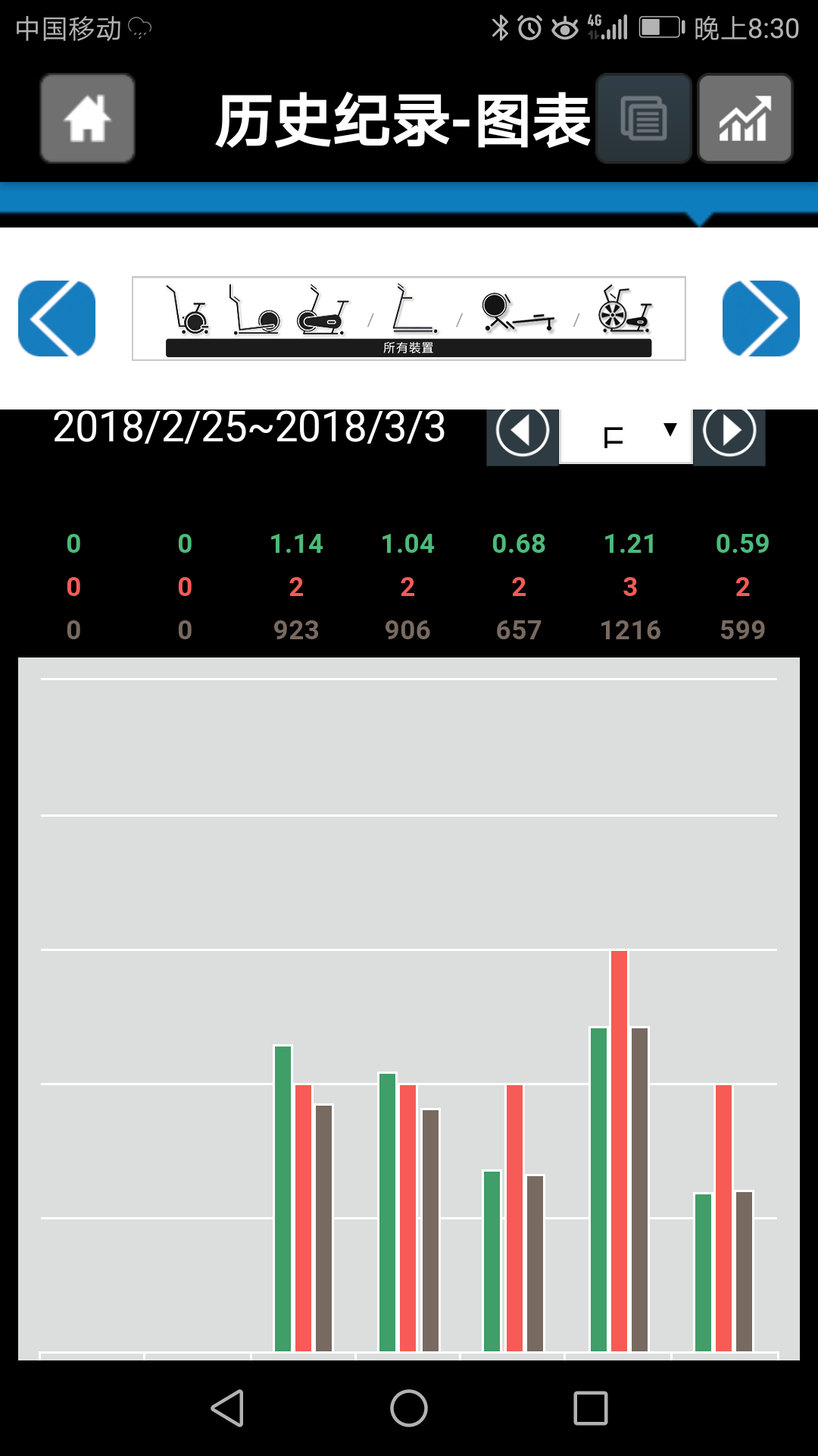 客厅、健身房 - 泊山客 - 欢欢家庭博客